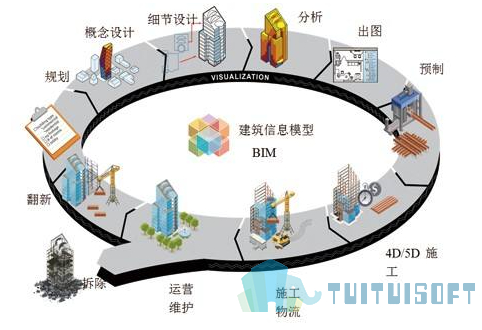 2019-04-18_170805.jpg 腿腿教学网-项目管理中的BIM应用,什么是项目管理的生命全周期?