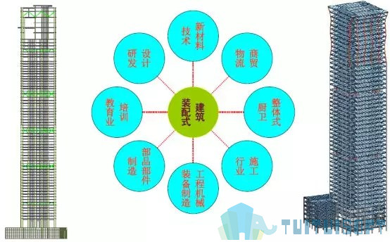 39.jpg 腿腿教学网-BIM项目管理师真的好吗?为什么说BIM项目管理是未来的趋势?