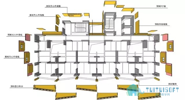 19.jpg 腿腿教学网-建筑BIM技术在装配式建筑中的用处