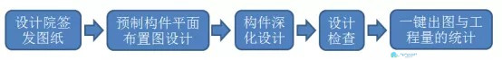腿腿教学网-装配式建筑BIM深化设计应用技术（上）