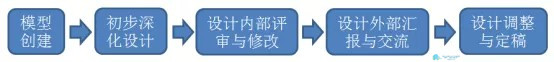 腿腿教学网-装配式建筑BIM深化设计应用技术（上）
