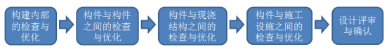 腿腿教学网-装配式建筑BIM深化设计应用技术（下）