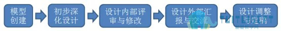 腿腿教学网-装配式建筑BIM深化设计应用技术（下）