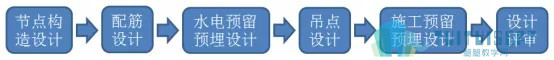 腿腿教学网-装配式建筑BIM深化设计应用技术（下）