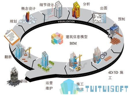 20.jpg 腿腿教学网-BIM技术为建筑工程带来了什么?