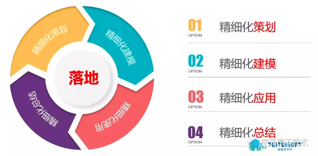 腿腿教学网-【BIM项目案例】东北公司金地锦城项目BIM技术综合应用