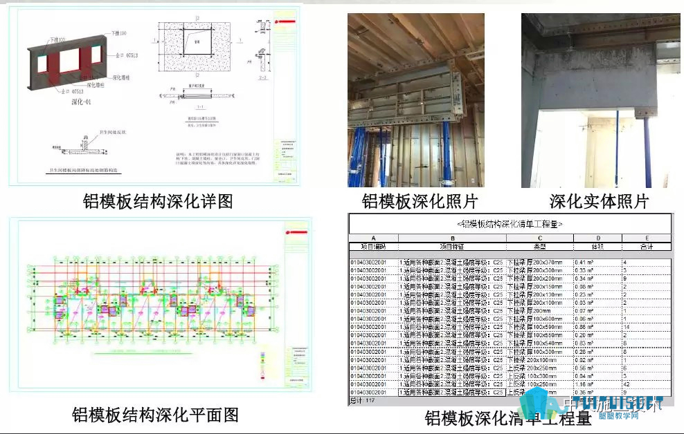 腿腿教学网-【BIM项目案例】东北公司金地锦城项目BIM技术综合应用