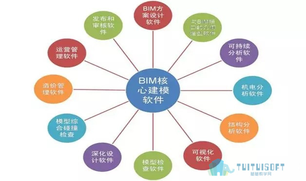 01.jpg 腿腿教学网-BIM软件简介:看完这篇文章你就可以假装懂BIM了