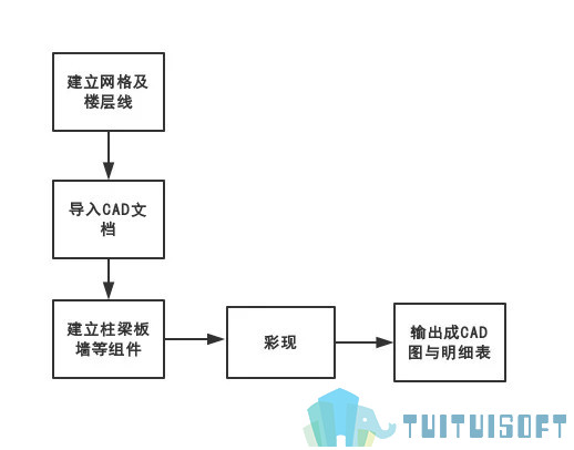 BIM建模技术难吗?BIM建模流程讲解.jpg 腿腿教学网-BIM建模技术难吗?BIM建模流程讲解