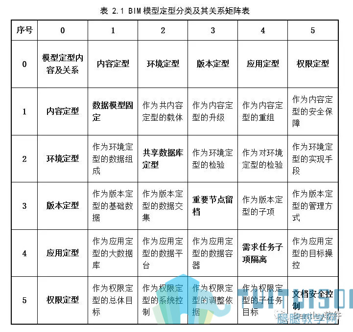 04.jpg 腿腿教学网-水利工程BIM设计流程研究