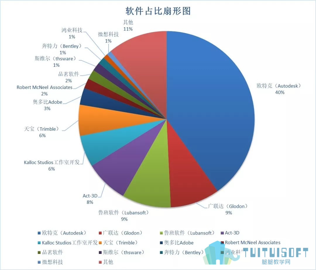 01.jpg 腿腿教学网-常用的BIM建模软件有哪些?哪个性能好?