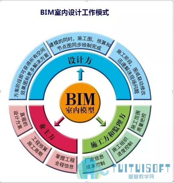 01.jpg 腿腿教学网-BIM室内设计 VS 传统室内设计