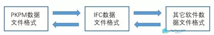 05.jpg 腿腿教学网-BIM结构模型转换工程应用的现实与追求