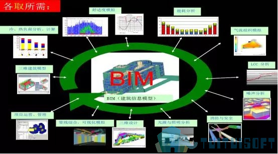 38.jpg 腿腿教学网-BIM在建筑工程中的发展前景及存在的缺陷