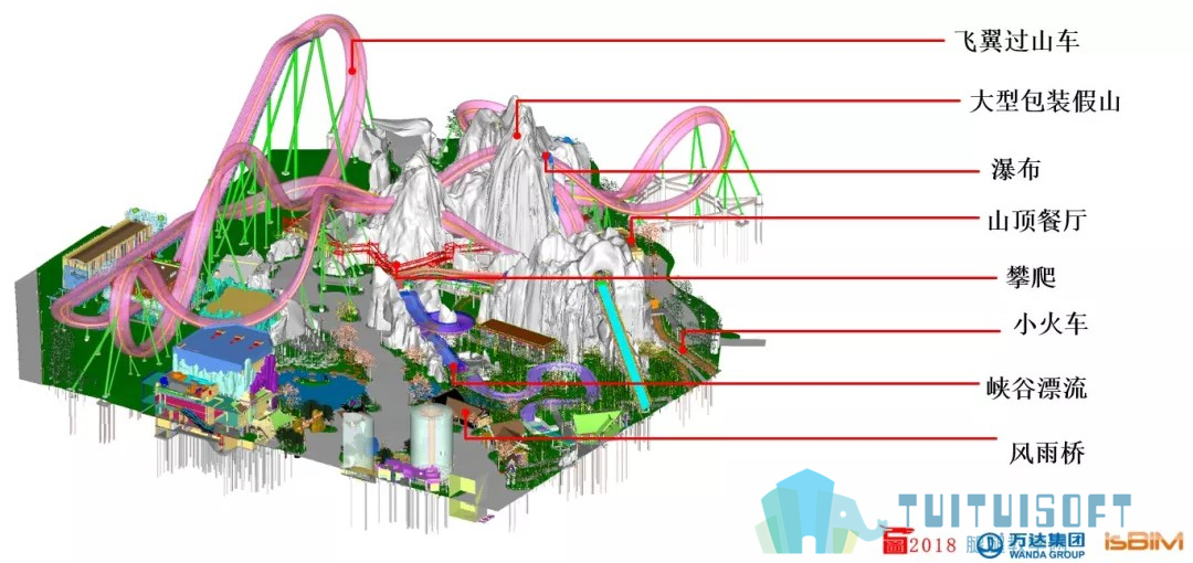 03.jpg 腿腿教学网-无锡万达室外主题乐园项目BIM应用介绍