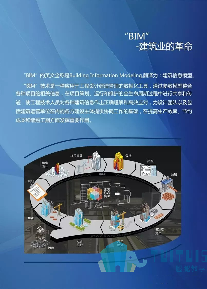格式工厂01.jpg 腿腿教学网-BIM在工程项目上应用概述