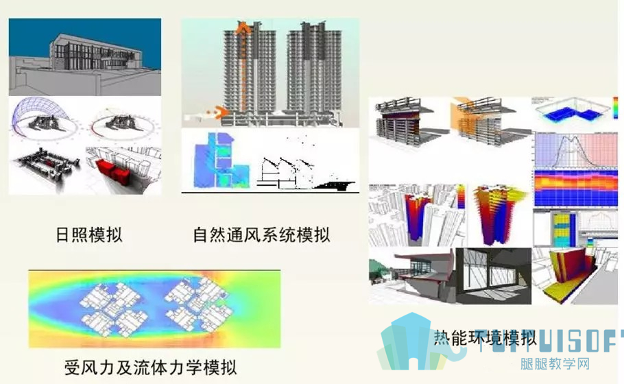 格式工厂06.jpg 腿腿教学网-BIM在工程项目上应用概述