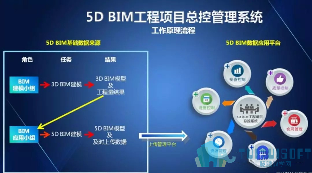 格式工厂13.jpg 腿腿教学网-BIM在工程项目上应用概述