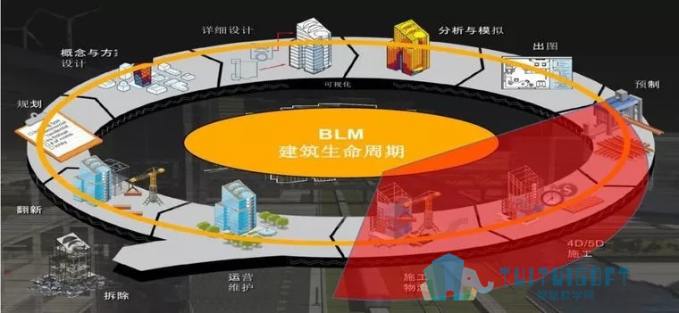 03.jpg 腿腿教学网-BIM项目管理平台的质量安全在施工阶段落地应用