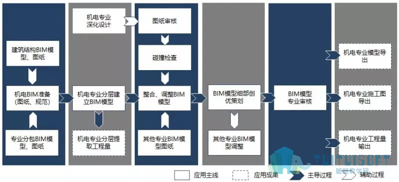 腿腿教学网-【BIM项目案例】湖南省株洲市新桂广场·新桂国际项目机电安装工程BIM技术应用