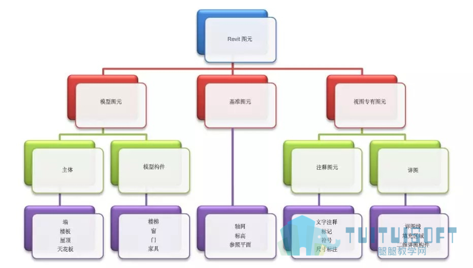 01.jpg 腿腿教学网-BIM结构正向设计系列之 —— 结构柱族的参数化设计
