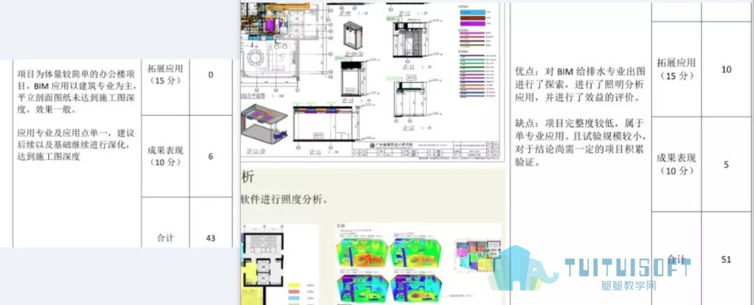 腿腿教学网-BIM 正向设计中，你所关心的是什么？