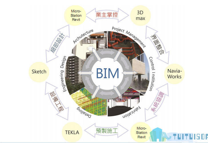 腿腿教学网-建筑节能设计工作中BIM技术的应用