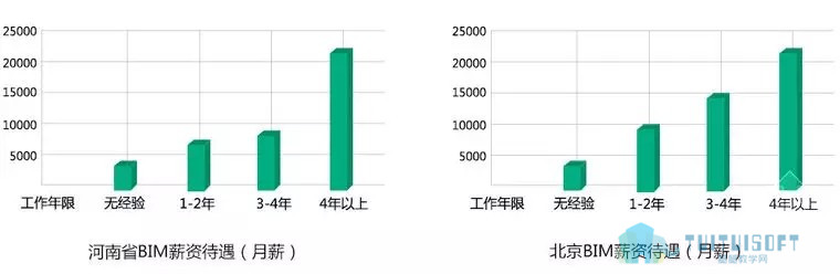 腿腿教学网-BIM造价最全面入门手册！什么都不懂？一篇就足够！