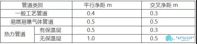 01.jpg 腿腿教学网-BIM建筑、排水、机电管线排布避让原则及出图的规范