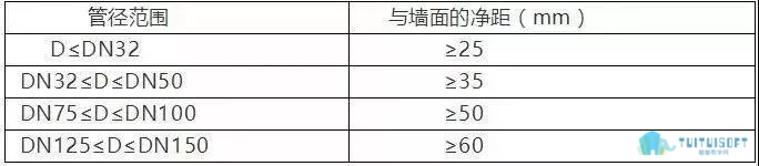 02.jpg 腿腿教学网-BIM建筑、排水、机电管线排布避让原则及出图的规范