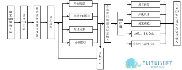 腿腿教学网-BIM技术在工程桩施工上大展拳脚！怎么做到的？