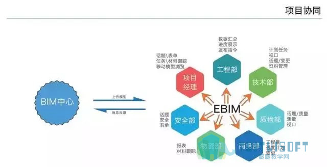 16.jpg 腿腿教学网-BIM技术在基坑与脚手架施工中的运用与分析