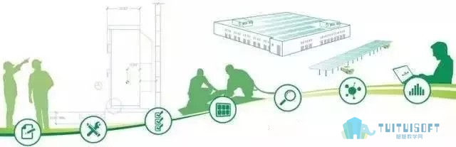 腿腿教学网-建筑行业的未来—BIM+装配式+EPC！