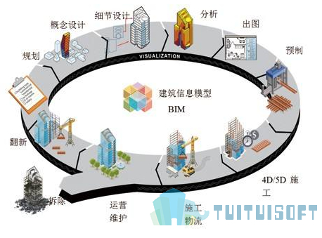 腿腿教学网-BIM新手指南，我们毕业了！