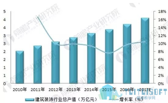 腿腿教学网-BIM是建筑装饰行业未来发展方向