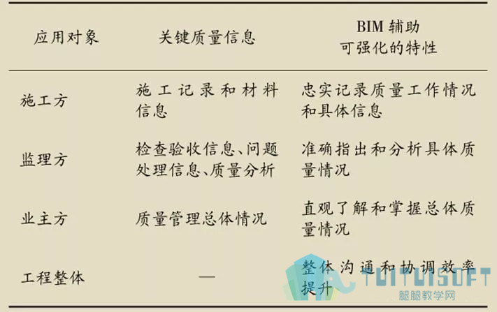 腿腿教学网-BIM又一个发展领域丨如何让BIM的引入对工程管理起推动作用