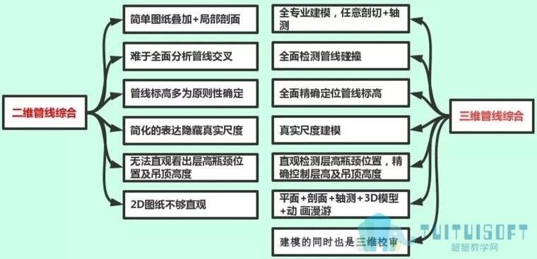 01.jpg 腿腿教学网-BIM机电晋升之路——从此告别“翻模工”