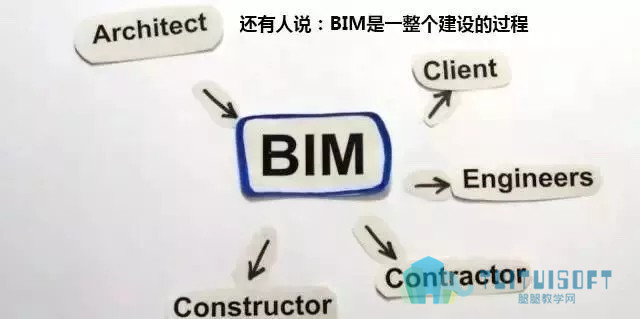腿腿教学网-用简笔画1分钟告诉你什么是BIM