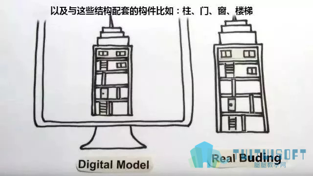 腿腿教学网-用简笔画1分钟告诉你什么是BIM