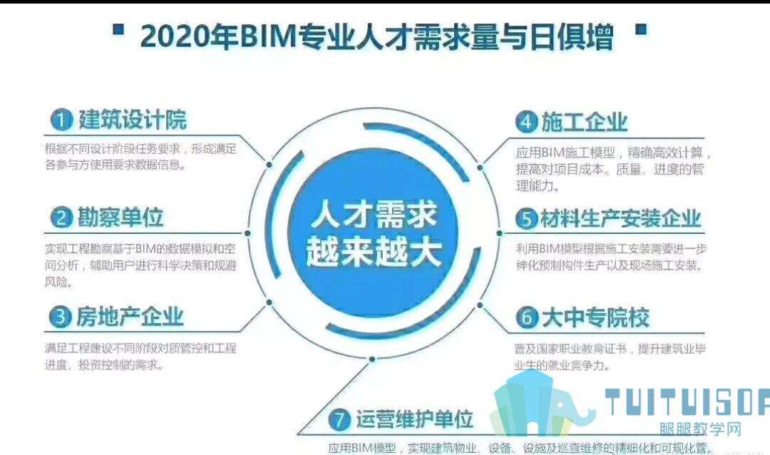 04.jpg 腿腿教学网-BIM考试要来了,技巧宝典拿去