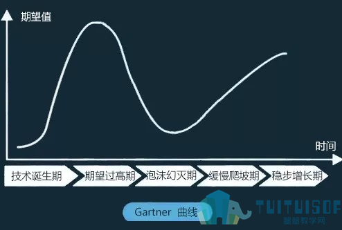 腿腿教学网-如何理智看待BIM发展？！