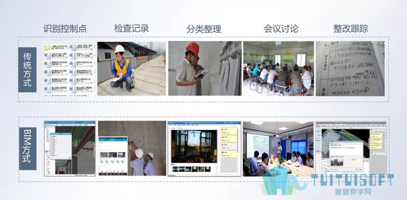腿腿教学网-如何理智看待BIM发展？！