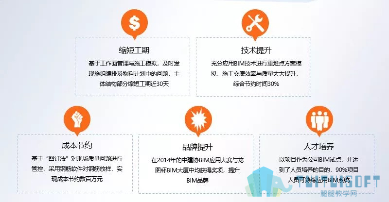 腿腿教学网-如何理智看待BIM发展？！