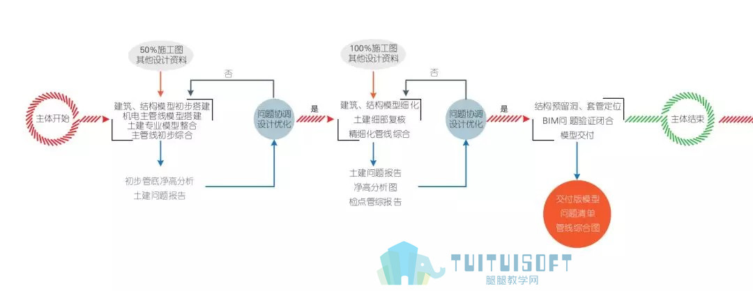 腿腿教学网-BIM技术在上海托马斯实验学校新建工程中的应用