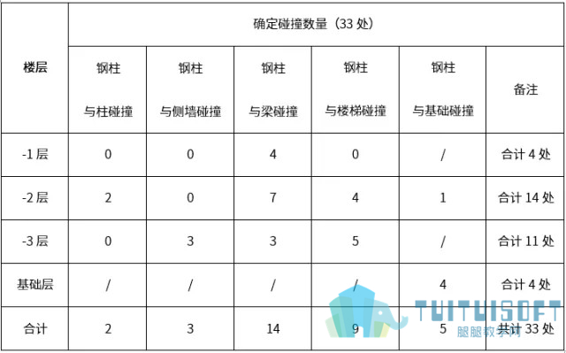 腿腿教学网-BIM技术在长沙地铁五号线的实际应用
