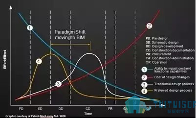 04.jpg 腿腿教学网-BIM独白:不要误会哥,哥不只是传说