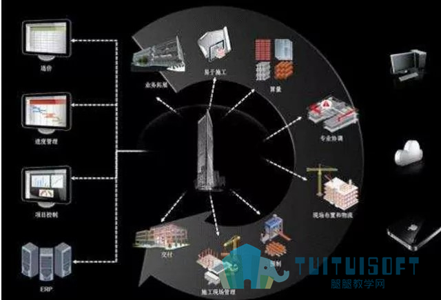 腿腿教学网-BIM技术将成为企业中标的关键？