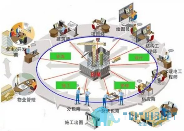 腿腿教学网-BIM技术将成为企业中标的关键？