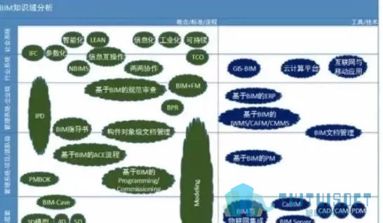 腿腿教学网-BIM知识域：全生命期成本