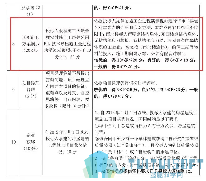 01.jpg 腿腿教学网-行业资讯 | 这个招投标20分给了BIM技术